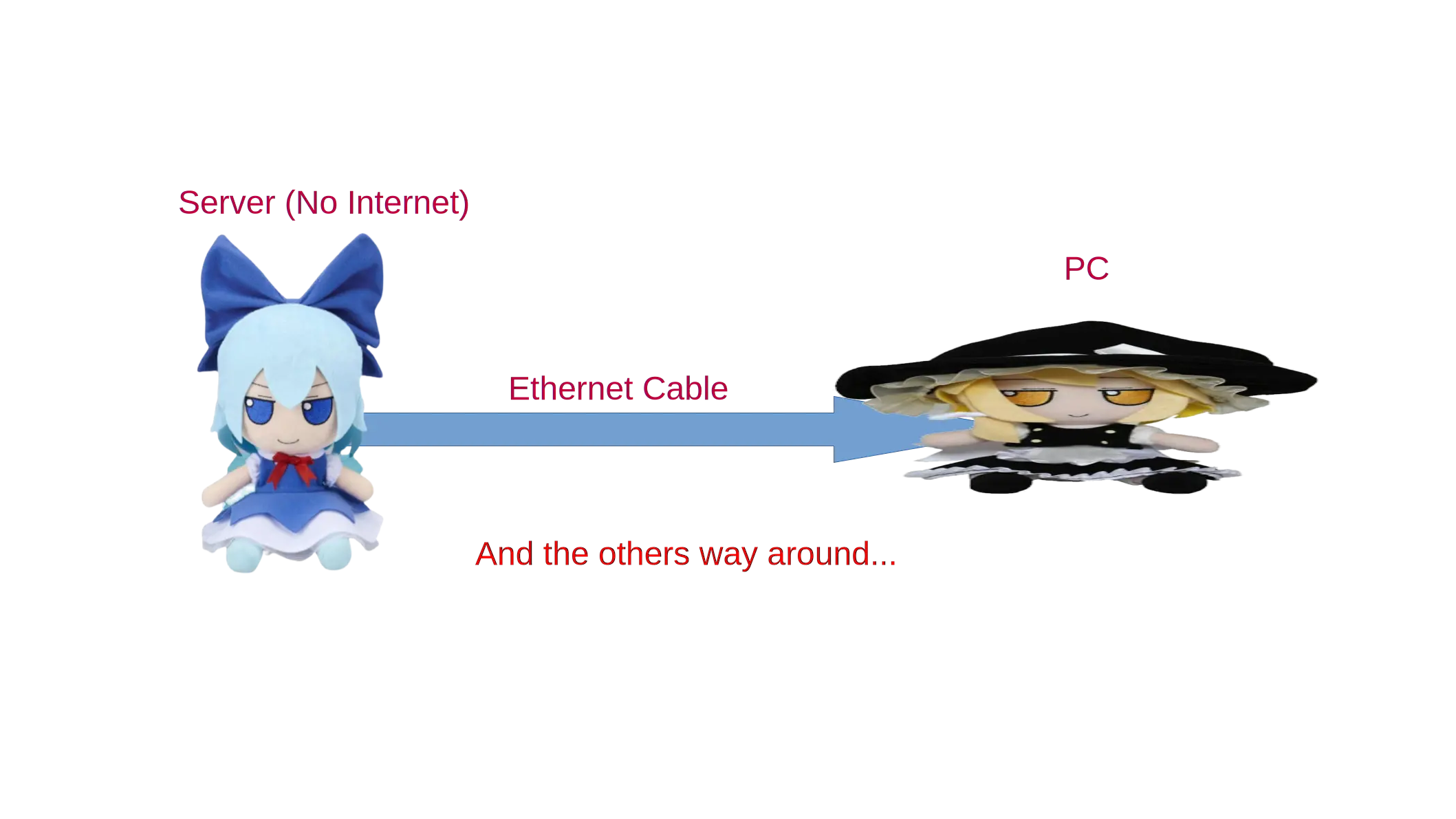 Connection Graph