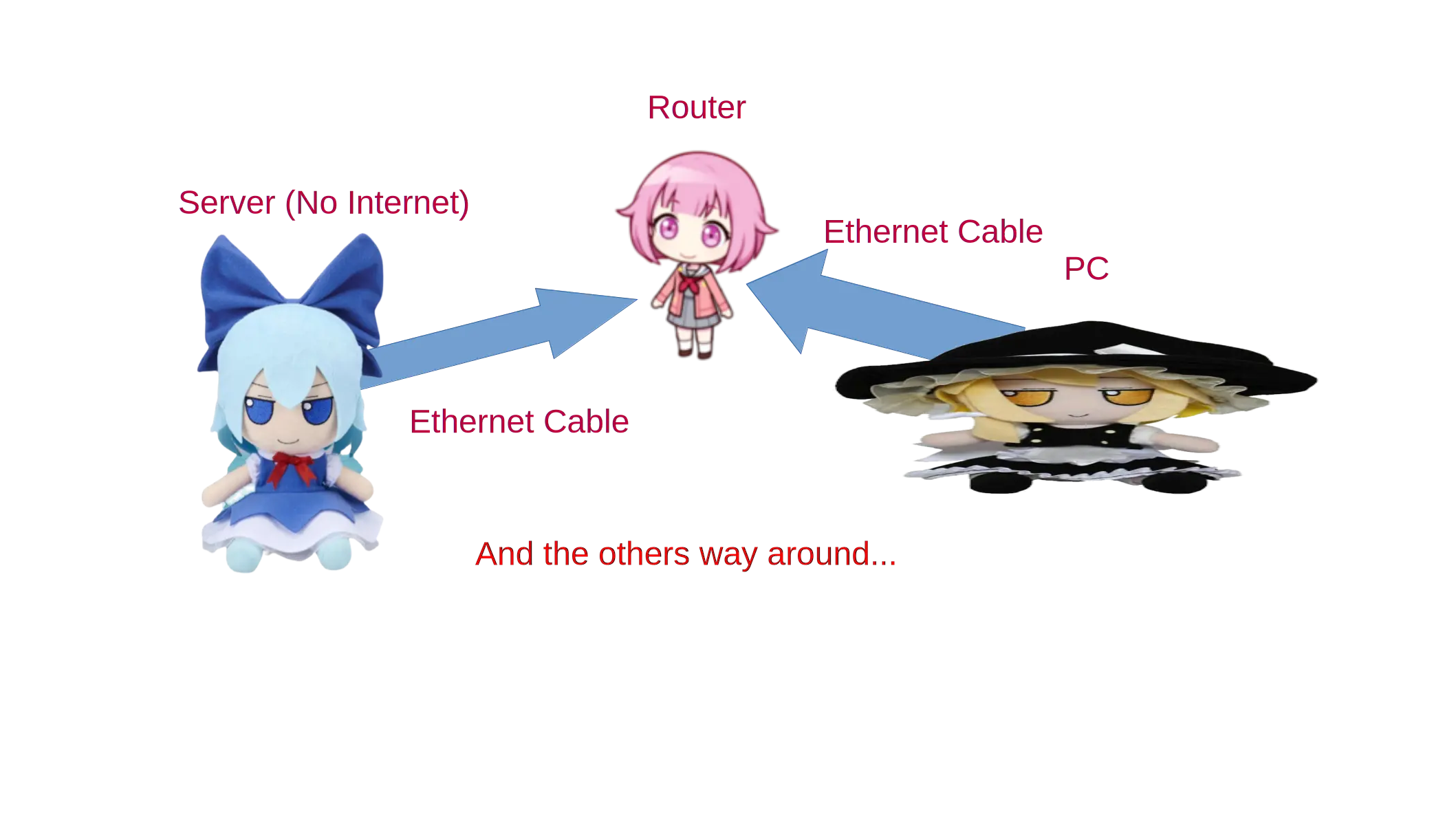 Router 1